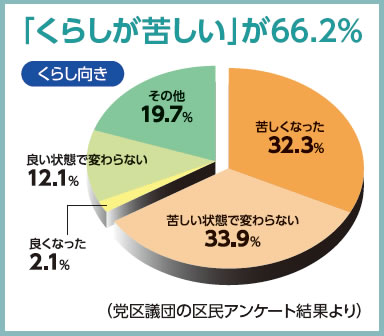 グラフ