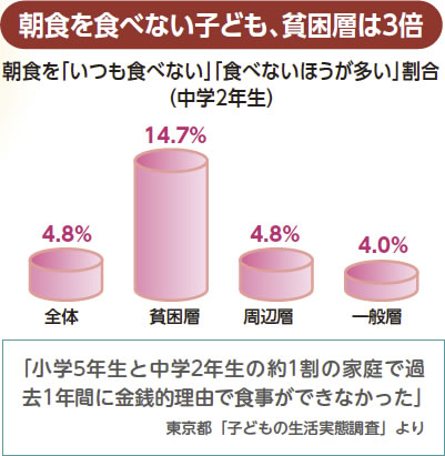 グラフ